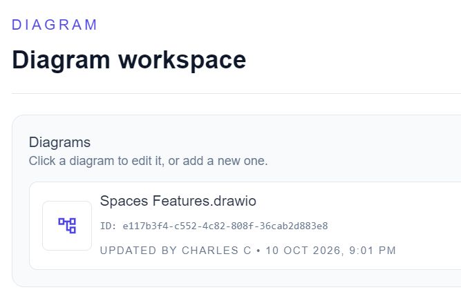 Create Diagrams